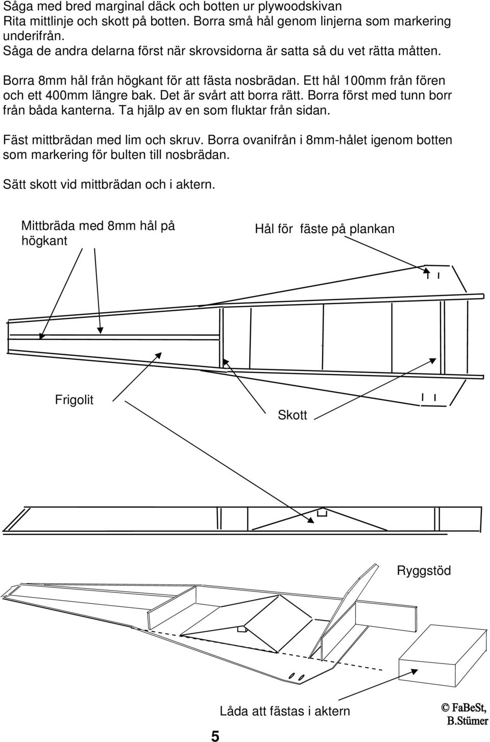 Ett hål 100mm från fören och ett 400mm längre bak. Det är svårt att borra rätt. Borra först med tunn borr från båda kanterna. Ta hjälp av en som fluktar från sidan.