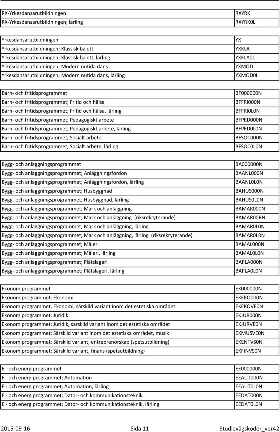 hälsa Barn- och fritidsprogrammet; Fritid och hälsa, lärling Barn- och fritidsprogrammet; Pedagogiskt arbete Barn- och fritidsprogrammet; Pedagogiskt arbete, lärling Barn- och fritidsprogrammet;