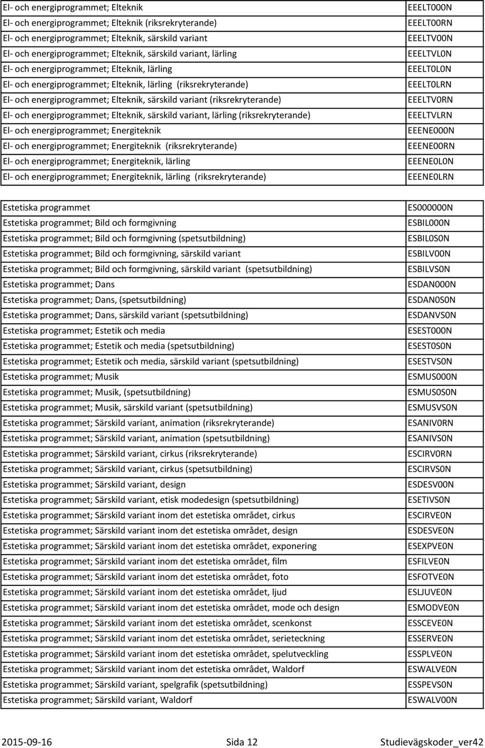 energiprogrammet; Elteknik, särskild variant, lärling (riksrekryterande) El- och energiprogrammet; Energiteknik El- och energiprogrammet; Energiteknik (riksrekryterande) El- och energiprogrammet;