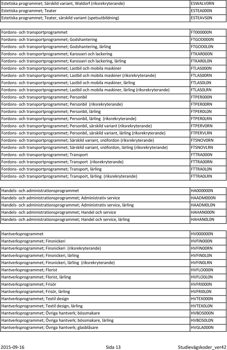 transportprogrammet; Karosseri och lackering, lärling Fordons- och transportprogrammet; Lastbil och mobila maskiner Fordons- och transportprogrammet; Lastbil och mobila maskiner (riksrekryterande)