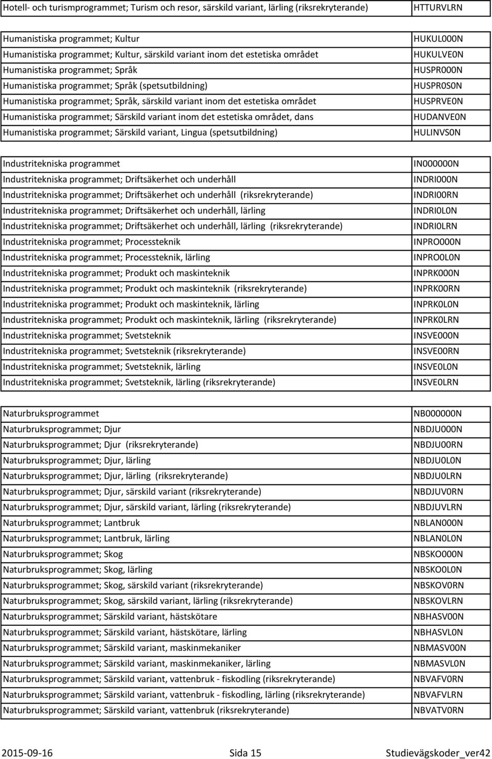 Särskild variant inom det estetiska området, dans Humanistiska programmet; Särskild variant, Lingua (spetsutbildning) HUKUL000N HUKULVE0N HUSPR000N HUSPR0S0N HUSPRVE0N HUDANVE0N HULINVS0N