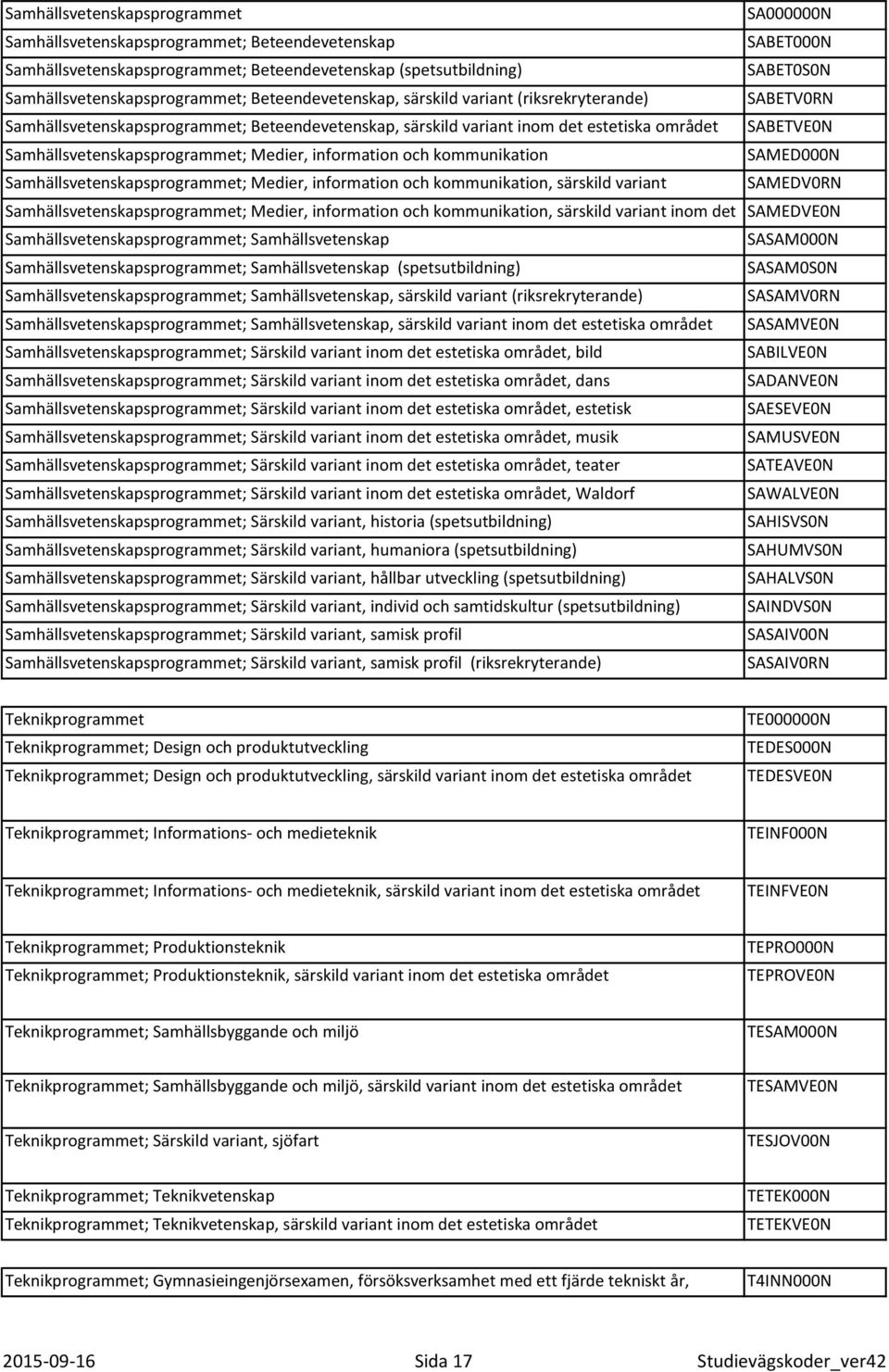 Samhällsvetenskapsprogrammet; Medier, information och kommunikation, särskild variant (riksrekryterande) Samhällsvetenskapsprogrammet; Medier, information och kommunikation, särskild variant inom det