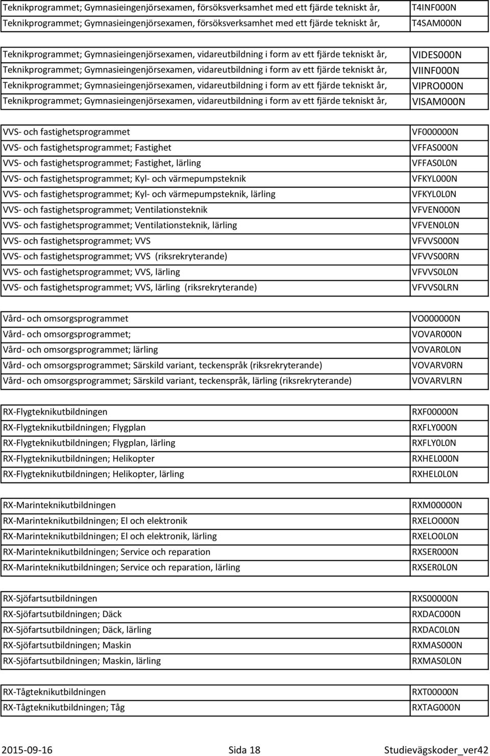 Teknikprogrammet; och produktutveckling Gymnasieingenjörsexamen, vidareutbildning i form av ett fjärde tekniskt år, informationsteknik Teknikprogrammet; Gymnasieingenjörsexamen, vidareutbildning i