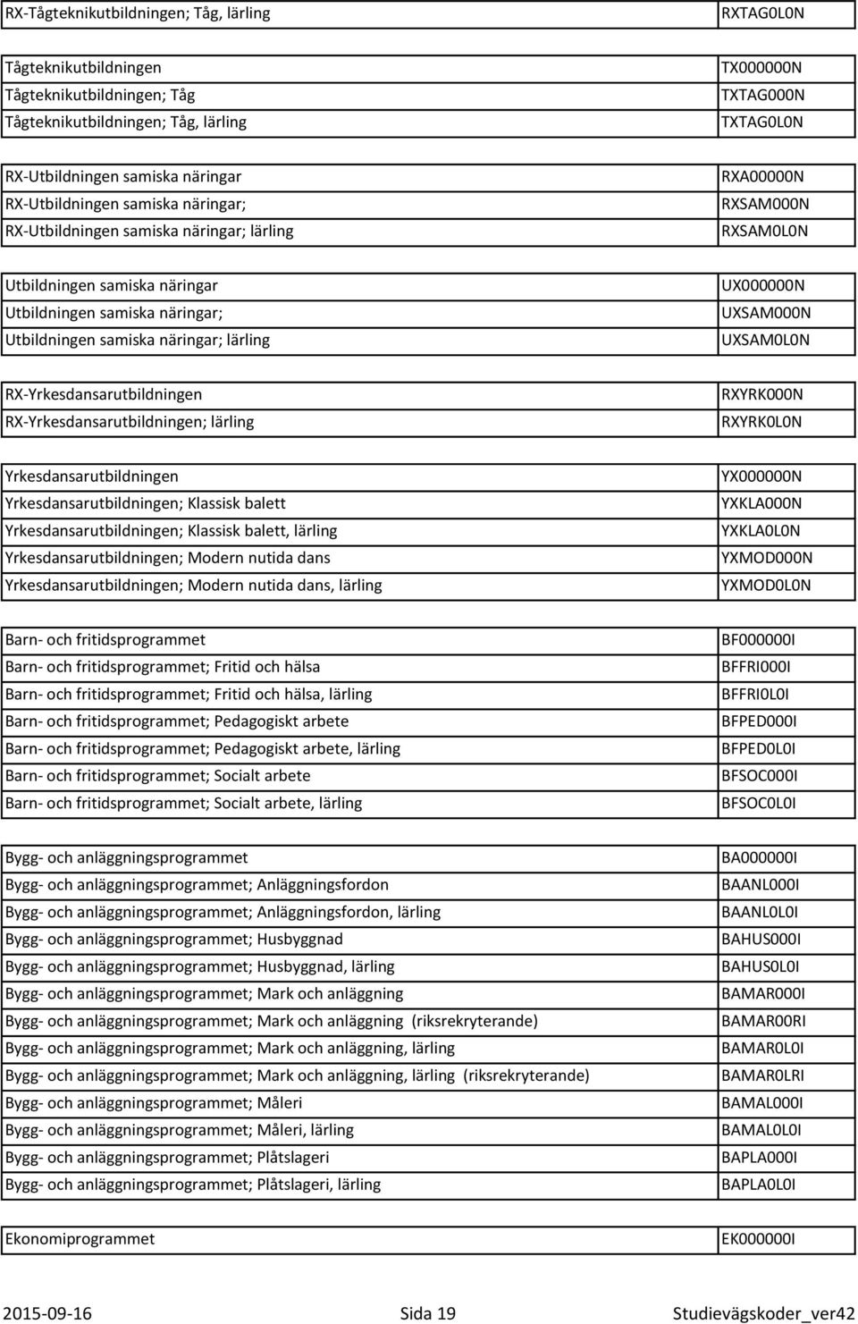 lärling UX000000N UXSAM000N UXSAM0L0N RX-Yrkesdansarutbildningen RX-Yrkesdansarutbildningen; lärling RXYRK000N RXYRK0L0N Yrkesdansarutbildningen Yrkesdansarutbildningen; Klassisk balett