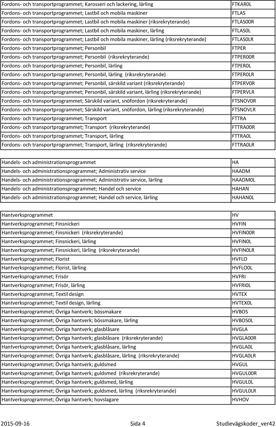 transportprogrammet; Personbil Fordons- och transportprogrammet; Personbil (riksrekryterande) Fordons- och transportprogrammet; Personbil, lärling Fordons- och transportprogrammet; Personbil, lärling