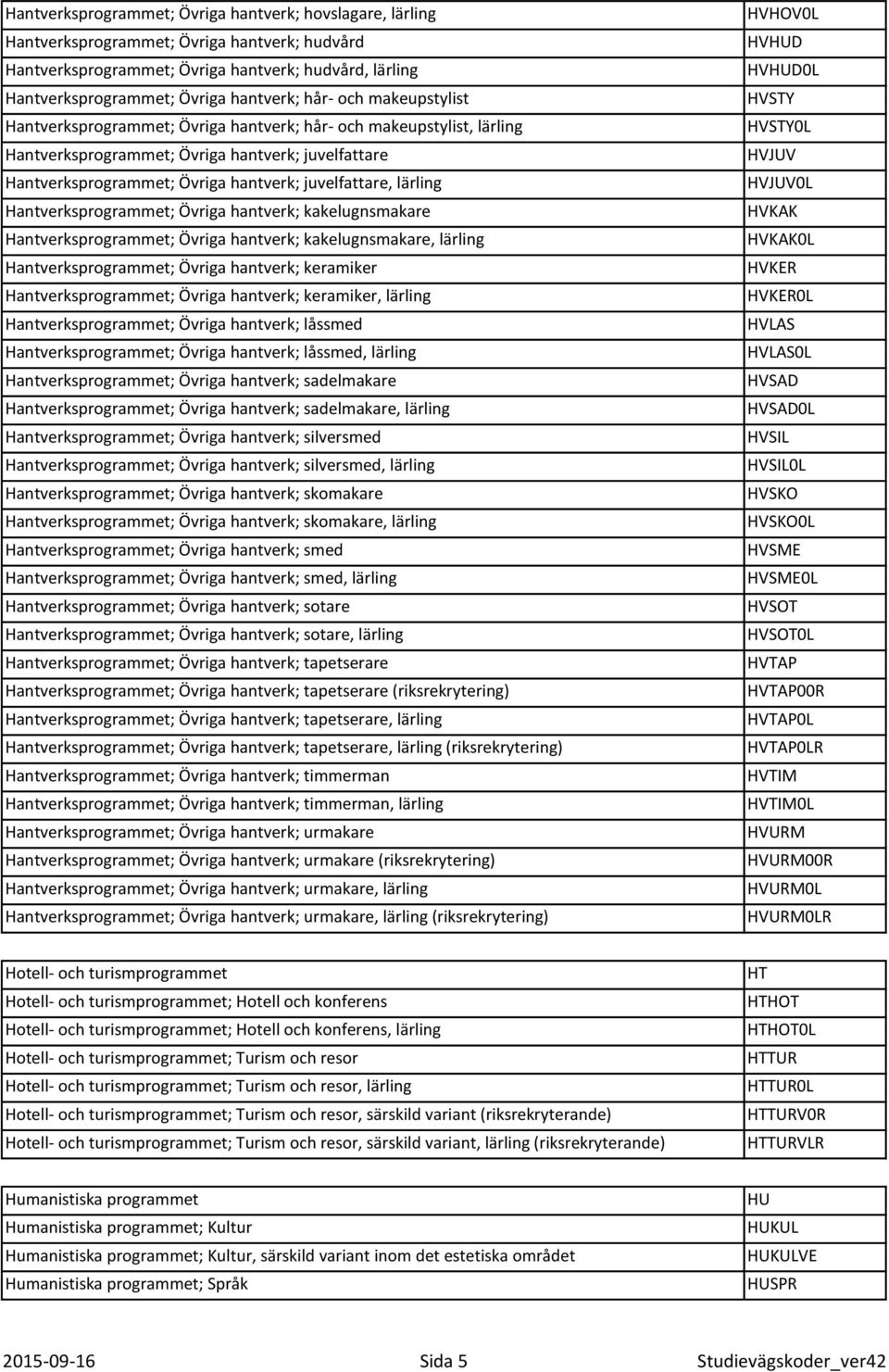 lärling Hantverksprogrammet; Övriga hantverk; kakelugnsmakare Hantverksprogrammet; Övriga hantverk; kakelugnsmakare, lärling Hantverksprogrammet; Övriga hantverk; keramiker Hantverksprogrammet;