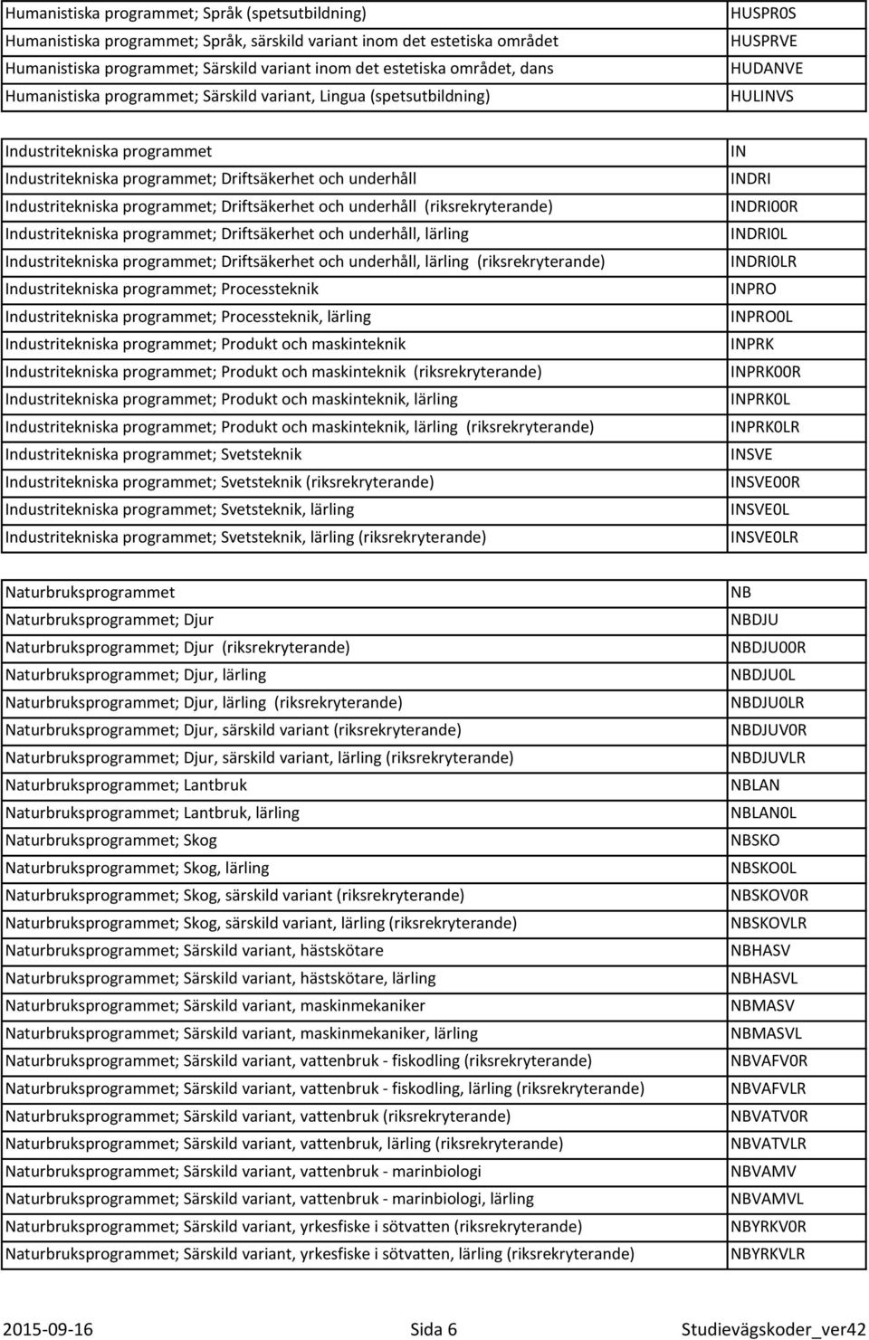 Industritekniska programmet; Driftsäkerhet och underhåll (riksrekryterande) Industritekniska programmet; Driftsäkerhet och underhåll, lärling Industritekniska programmet; Driftsäkerhet och underhåll,