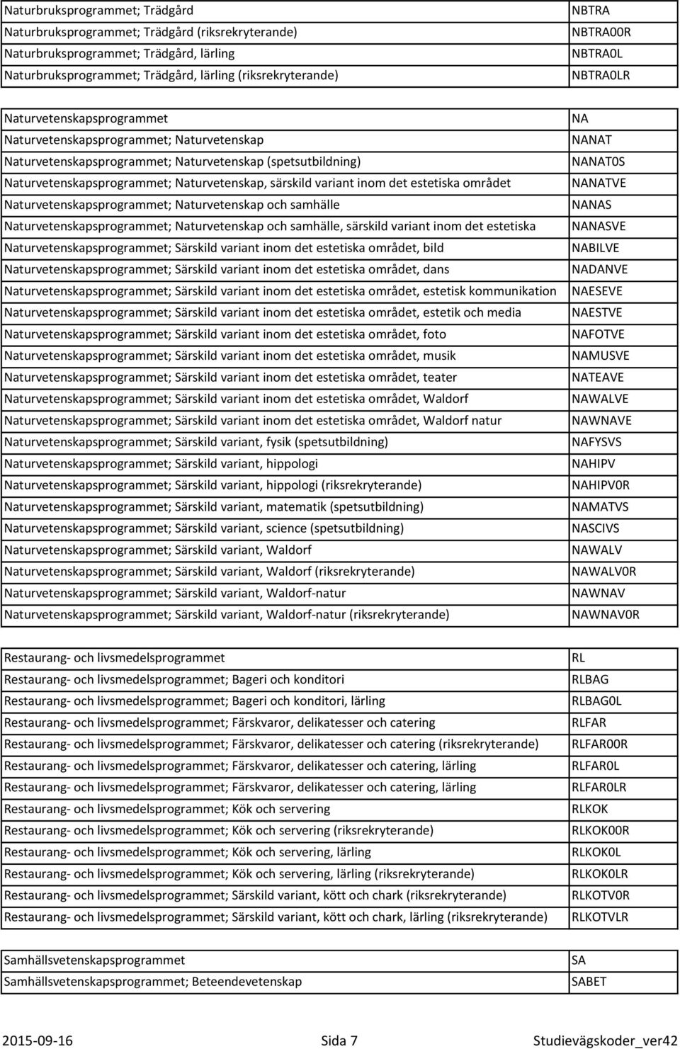 variant inom det estetiska området Naturvetenskapsprogrammet; Naturvetenskap och samhälle Naturvetenskapsprogrammet; Naturvetenskap och samhälle, särskild variant inom det estetiska området