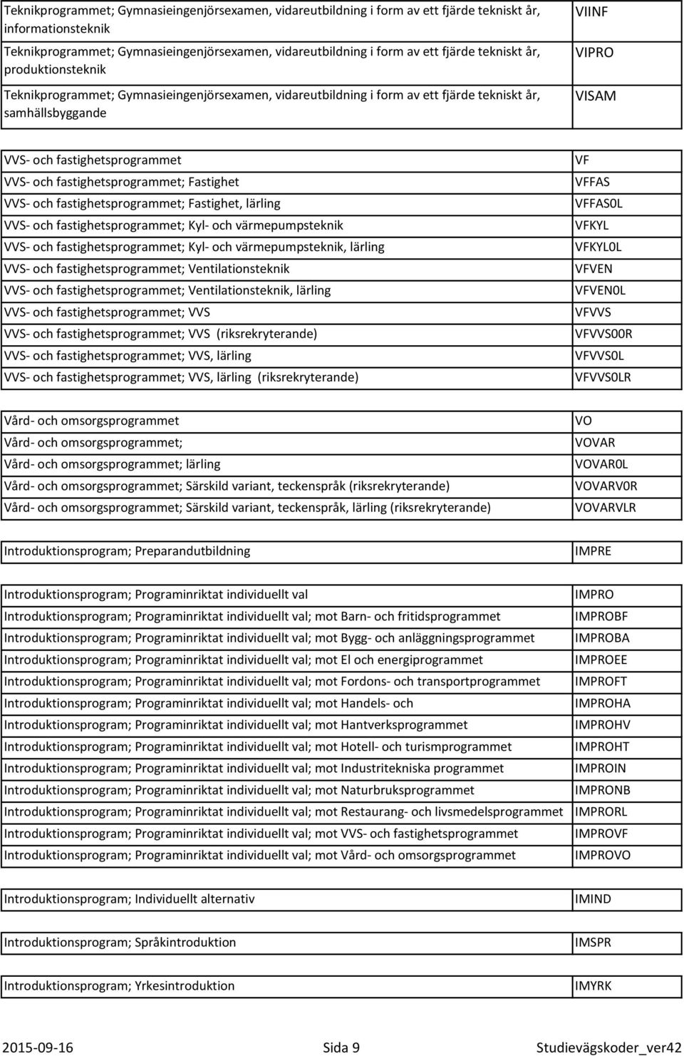 fastighetsprogrammet; Fastighet VVS- och fastighetsprogrammet; Fastighet, lärling VVS- och fastighetsprogrammet; Kyl- och värmepumpsteknik VVS- och fastighetsprogrammet; Kyl- och värmepumpsteknik,