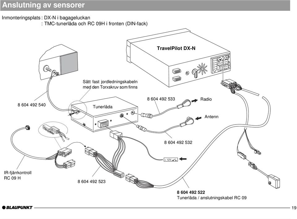 Tunerlåda 8 604 492 533 Radio Antenn 8 604 492 532 + 12V IR-fjärrkontroll RC 09 H 8 604 492 523 8 604 492