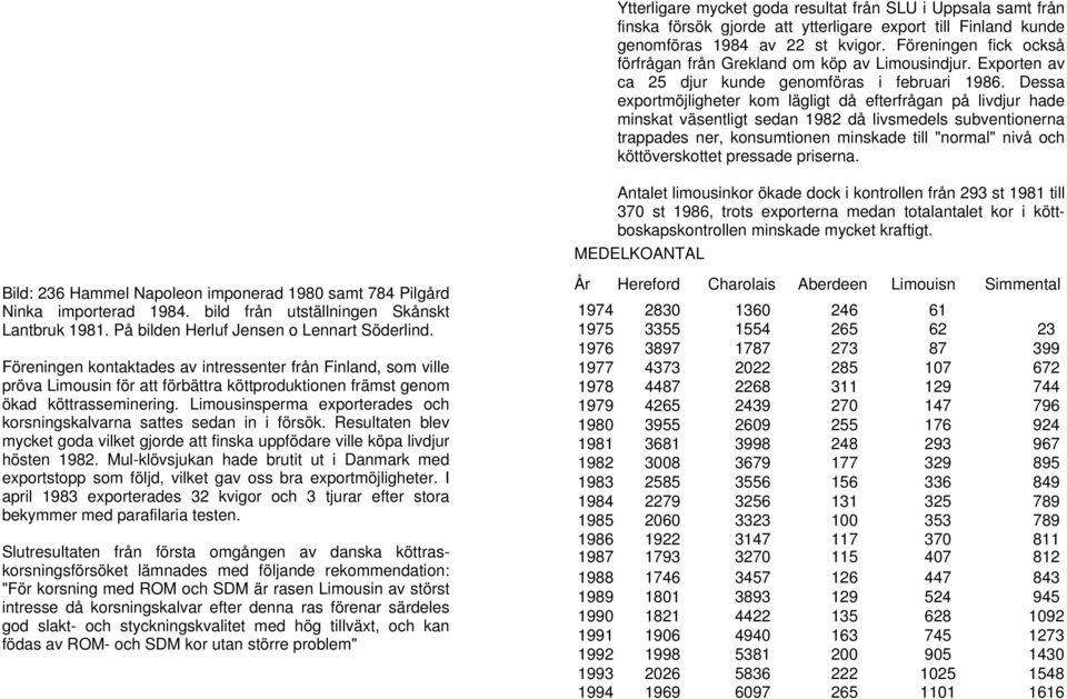 Dessa exportmöjligheter kom lägligt då efterfrågan på livdjur hade minskat väsentligt sedan 1982 då livsmedels subventionerna trappades ner, konsumtionen minskade till "normal" nivå och