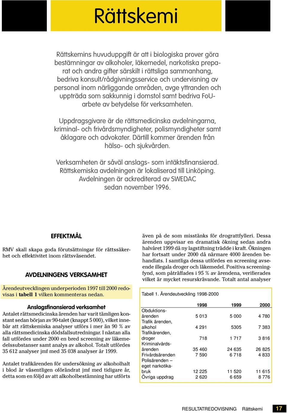 Uppdragsgivare är de rättsmedicinska avdelningarna, kriminal- och frivårdsmyndigheter, polismyndigheter samt åklagare och advokater. Därtill kommer ärenden från hälso- och sjukvården.