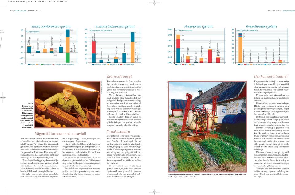 Distribution,52,65 Butik, konsument, tillagning Fossil El Fjärrvärme Förnybar, materialbunden 1,4,9 16 4 12 1 8 6 4 2 klimatförändring: potatis gram CO 2 -ekv/kg matpotatis 56 1, 44 Intransport 13