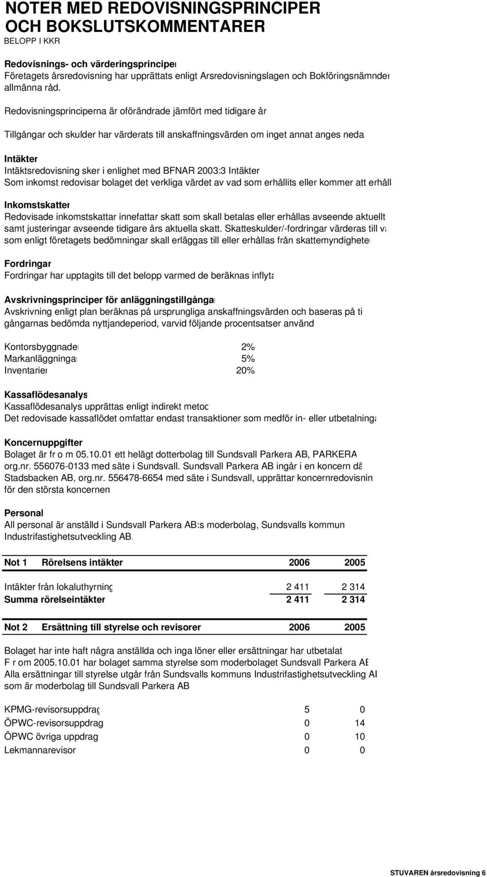 Redovisningsprinciperna är oförändrade jämfört med tidigare år Tillgångar och skulder har värderats till anskaffningsvärden om inget annat anges neda Intäkter Intäktsredovisning sker i enlighet med