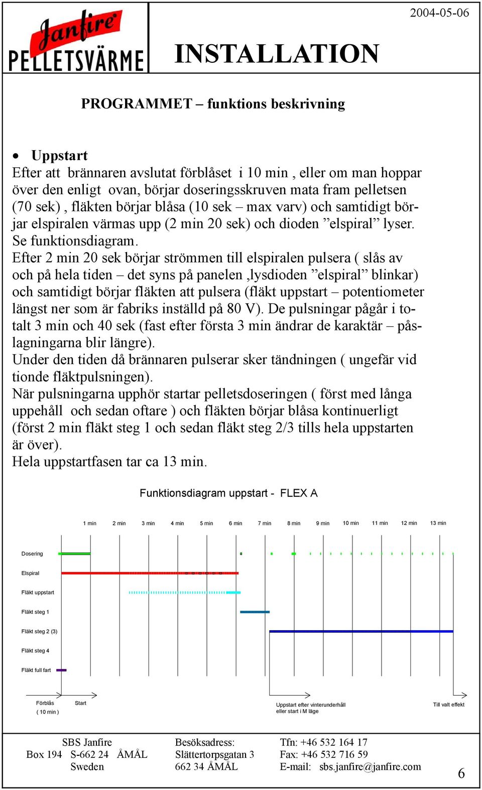 Efter 2 min 20 sek börjar strömmen till elspiralen pulsera ( slås av och på hela tiden det syns på panelen,lysdioden elspiral blinkar) och samtidigt börjar fläkten att pulsera (fläkt uppstart