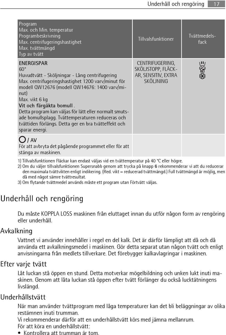 vikt 6 kg Vit och färgäkta bomull. Detta program kan väljas för lätt eller normalt smutsade bomullsplagg. Tvättemperaturen reduceras och tvättiden förlängs.