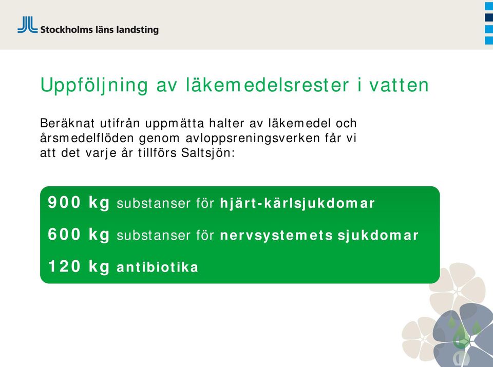 vi att det varje år tillförs Saltsjön: 900 kg substanser för