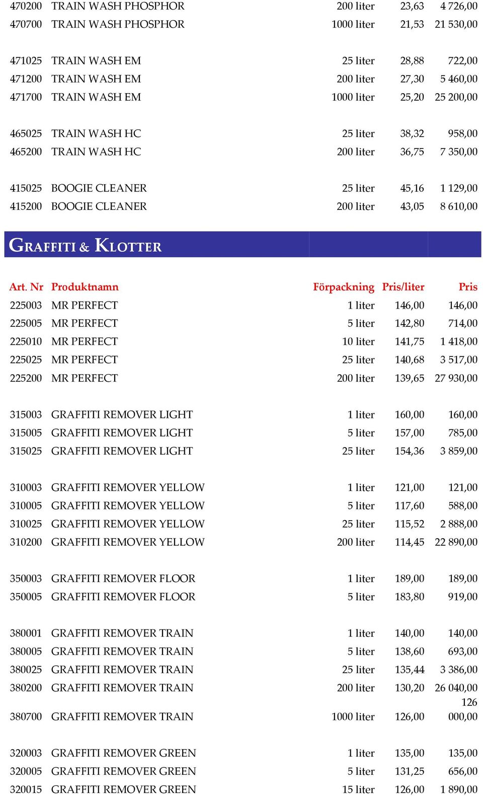 CLEANER 200 liter 43,05 8 610,00 GRAFFITI & KLOTTER 225003 MR PERFECT 1 liter 146,00 146,00 225005 MR PERFECT 5 liter 142,80 714,00 225010 MR PERFECT 10 liter 141,75 1 418,00 225025 MR PERFECT 25