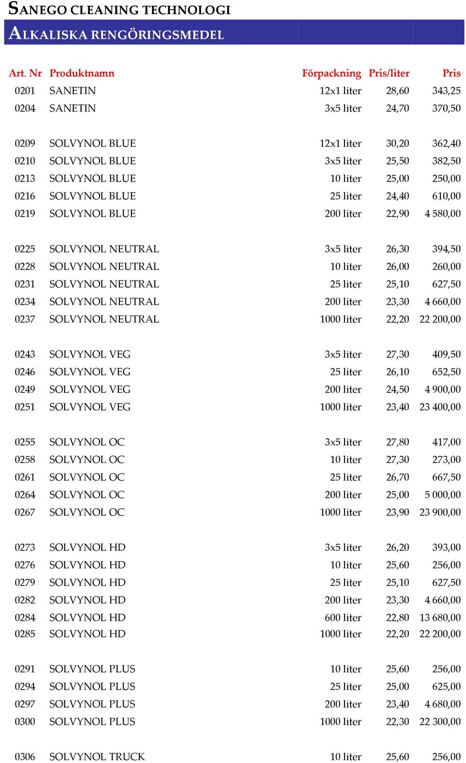 NEUTRAL 10 liter 26,00 260,00 0231 SOLVYNOL NEUTRAL 25 liter 25,10 627,50 0234 SOLVYNOL NEUTRAL 200 liter 23,30 4 660,00 0237 SOLVYNOL NEUTRAL 1000 liter 22,20 22 200,00 0243 SOLVYNOL VEG 3x5 liter