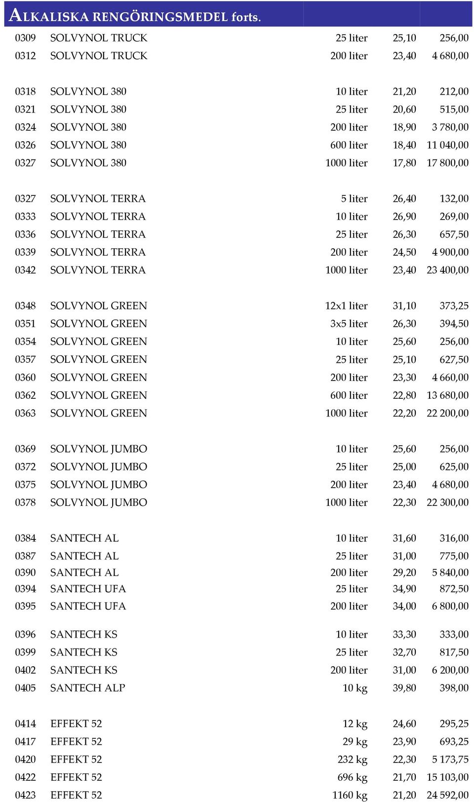 18,90 3 780,00 0326 SOLVYNOL 380 600 liter 18,40 11 040,00 0327 SOLVYNOL 380 1000 liter 17,80 17 800,00 0327 SOLVYNOL TERRA 5 liter 26,40 132,00 0333 SOLVYNOL TERRA 10 liter 26,90 269,00 0336