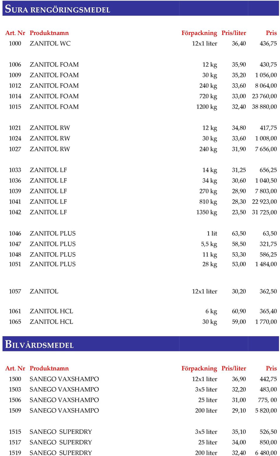 656,25 1036 ZANITOL LF 34 kg 30,60 1 040,50 1039 ZANITOL LF 270 kg 28,90 7 803,00 1041 ZANITOL LF 810 kg 28,30 22 923,00 1042 ZANITOL LF 1350 kg 23,50 31 725,00 1046 ZANITOL PLUS 1 lit 63,50 63,50