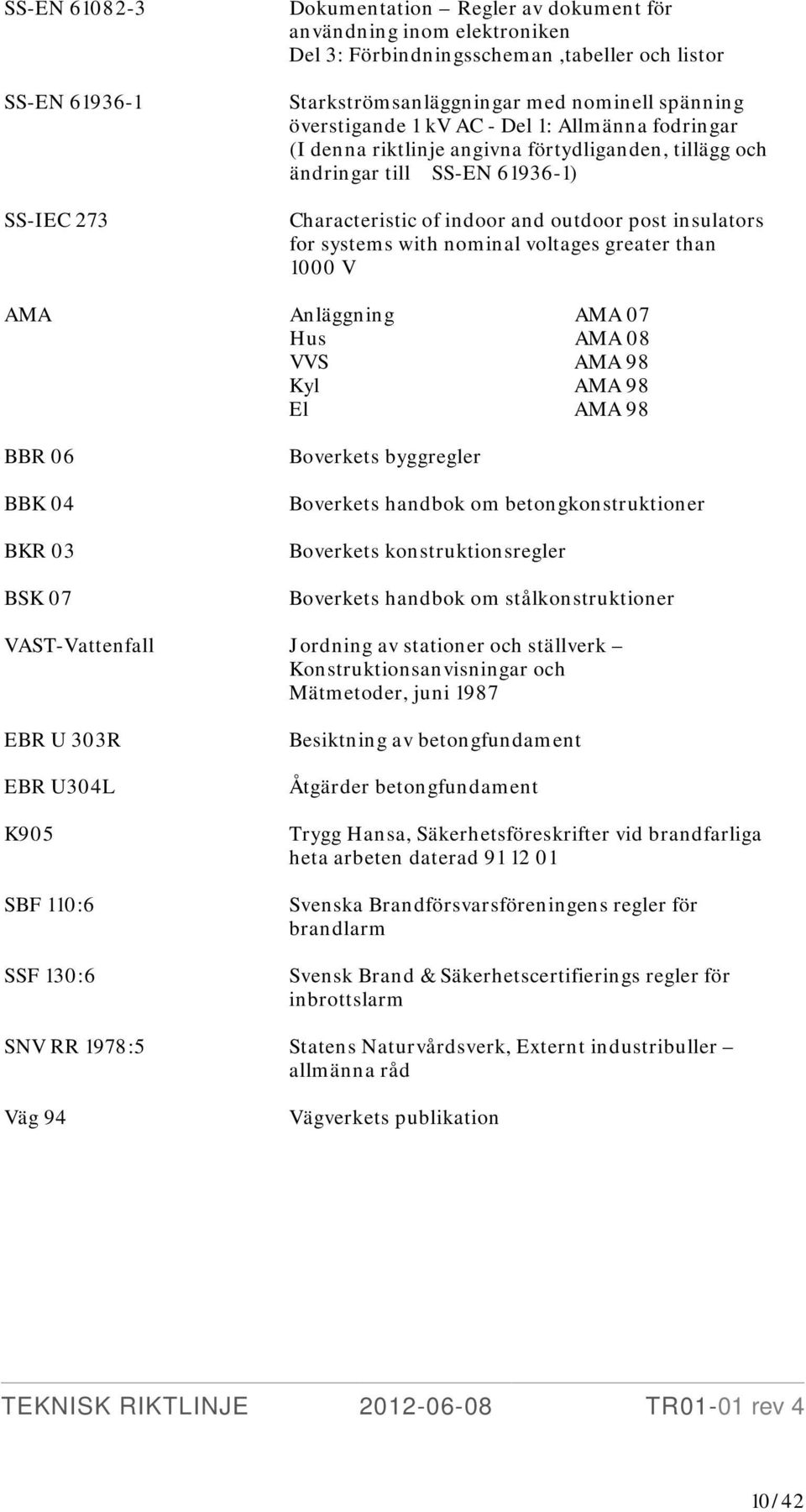 with nominal voltages greater than 1000 V AMA Anläggning AMA 07 Hus AMA 08 VVS AMA 98 Kyl AMA 98 El AMA 98 BBR 06 BBK 04 BKR 03 BSK 07 Boverkets byggregler Boverkets handbok om betongkonstruktioner