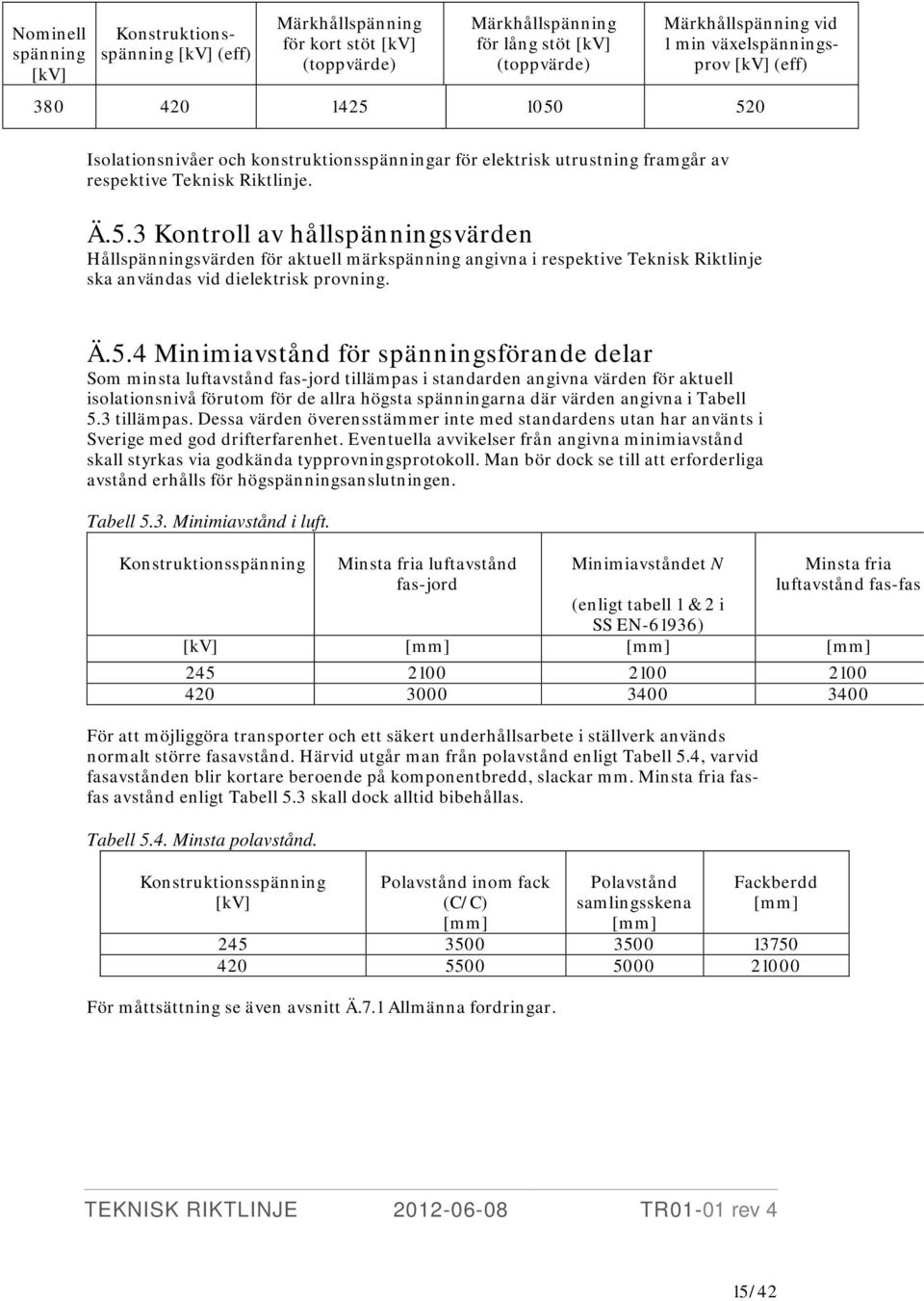 Ä.5.4 Minimiavstånd för spänningsförande delar Som minsta luftavstånd fas-jord tillämpas i standarden angivna värden för aktuell isolationsnivå förutom för de allra högsta spänningarna där värden