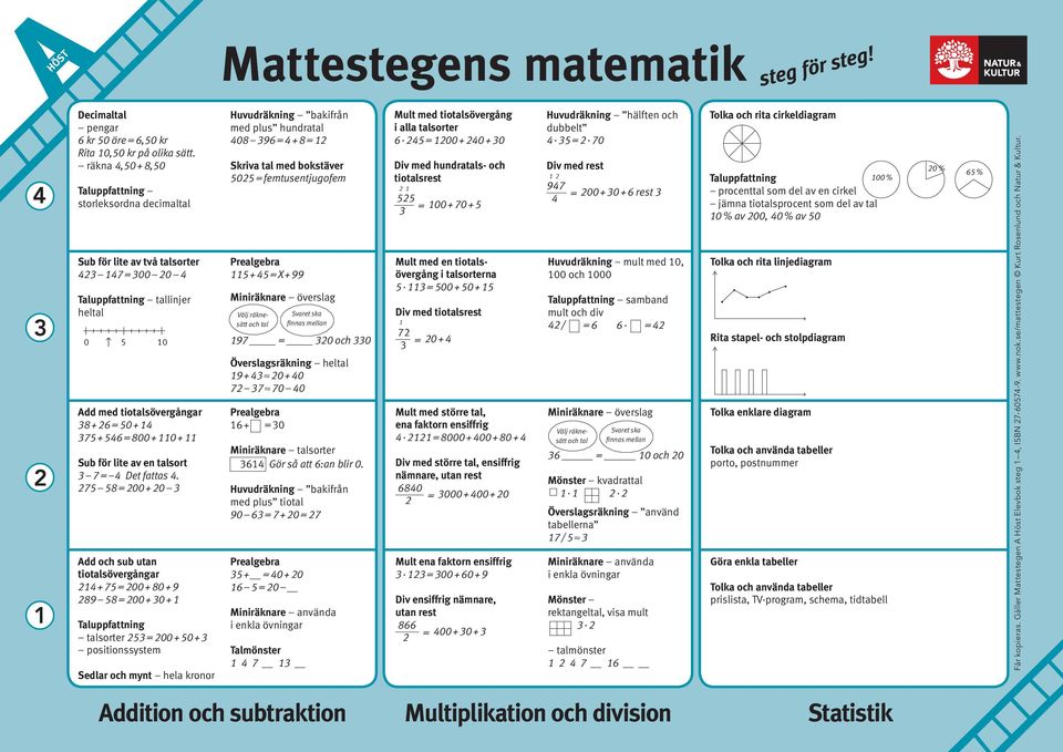 7 00 0 Add och sub utan tiotalsövergångar 7 00 0 9 9 00 0 talsorter 00 0 positionssystem Sedlar och mynt hela kronor med plus hundratal 0 9 Skriva tal med bokstäver 0 femtusentjugofem Prealgebra X 99