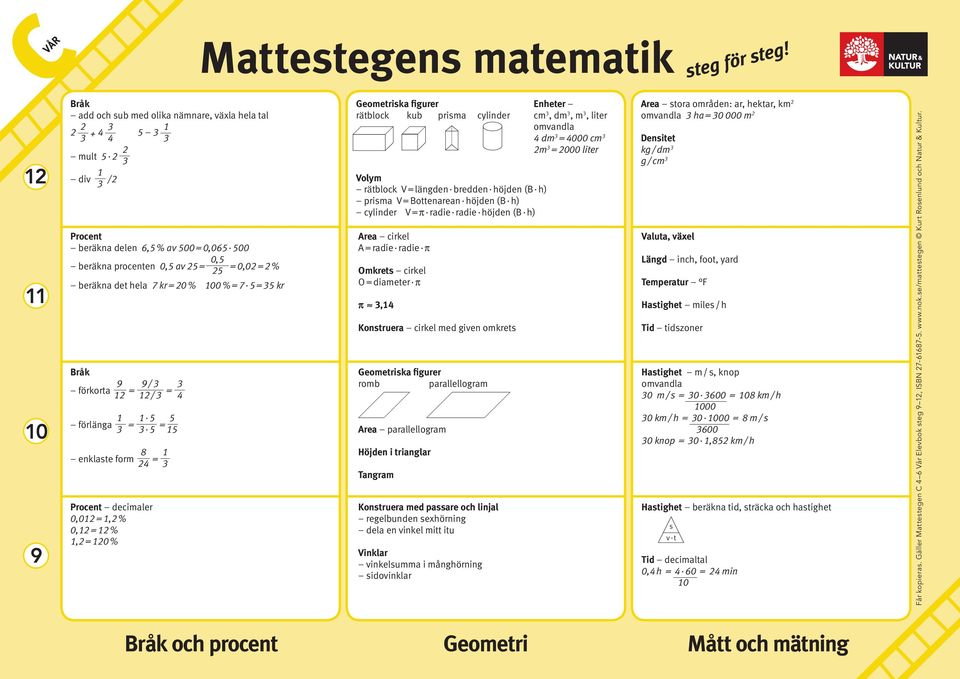 radie radie höjden (B h) Area cirkel A radie radie π Omkrets cirkel O diameter π π, Konstruera cirkel med given omkrets Geometriska figurer romb parallellogram Area parallellogram Höjden i trianglar