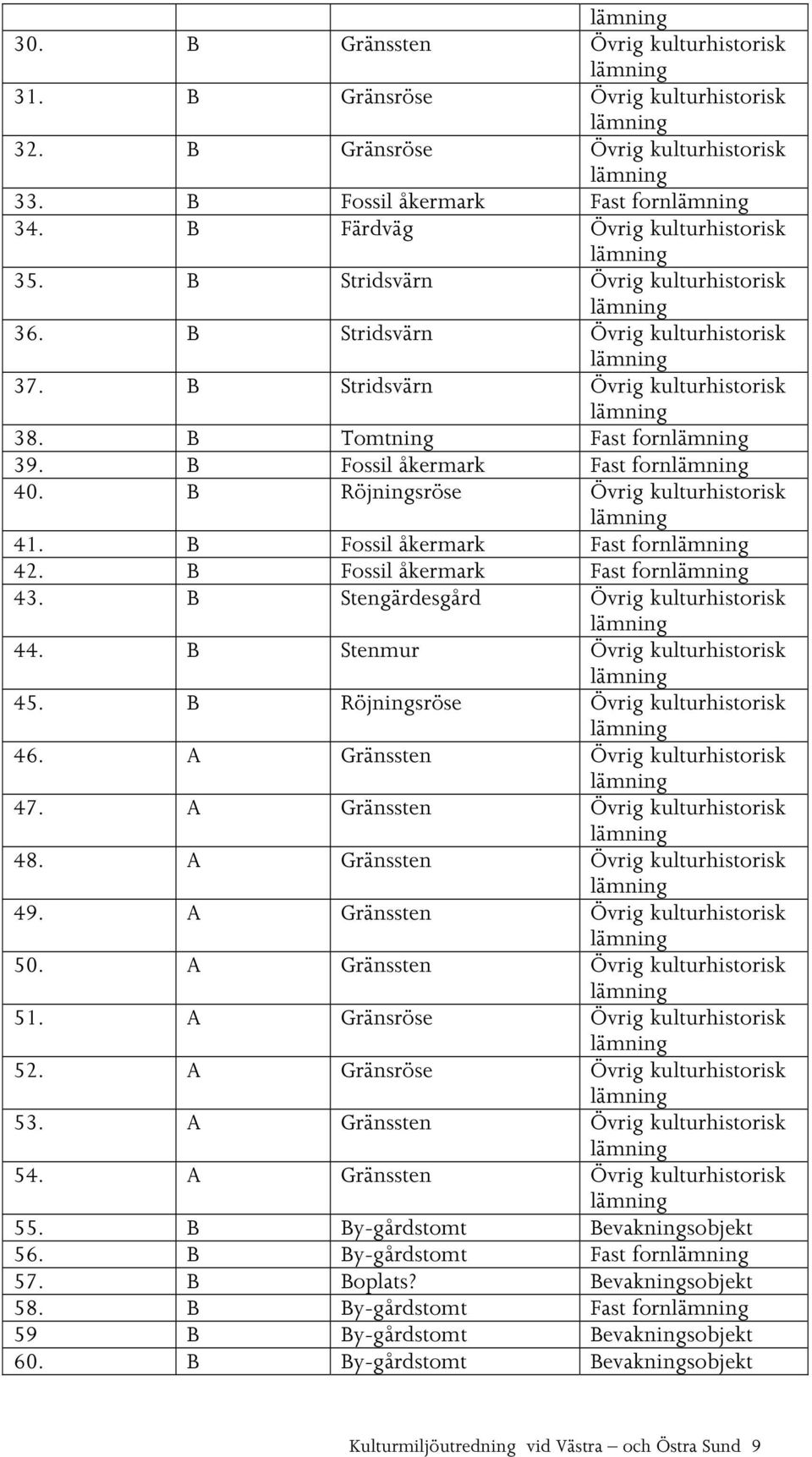 B Röjningsröse Övrig kulturhistorisk 41. B Fossil åkermark Fast forn 42. B Fossil åkermark Fast forn 43. B Stengärdesgård Övrig kulturhistorisk 44. B Stenmur Övrig kulturhistorisk 45.