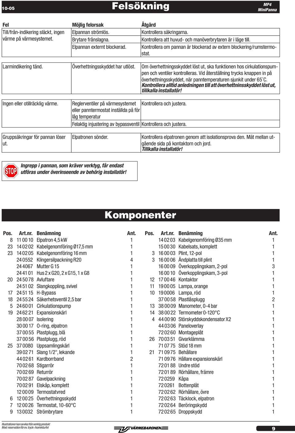 Överhettningsskyddet har utlöst. Om överhettningsskyddet löst ut, ska funktionen hos cirkulationspumpen och ventiler kontrolleras.