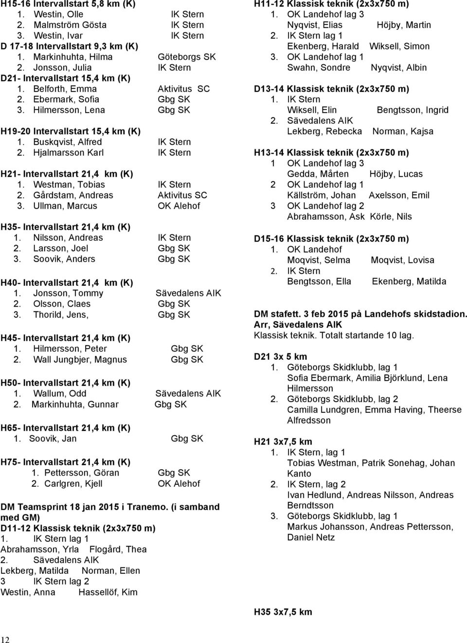 Buskqvist, Alfred IK Stern 2. Hjalmarsson Karl IK Stern H21- Intervallstart 21,4 km (K) 1. Westman, Tobias IK Stern 2. Gårdstam, Andreas Aktivitus SC 3.