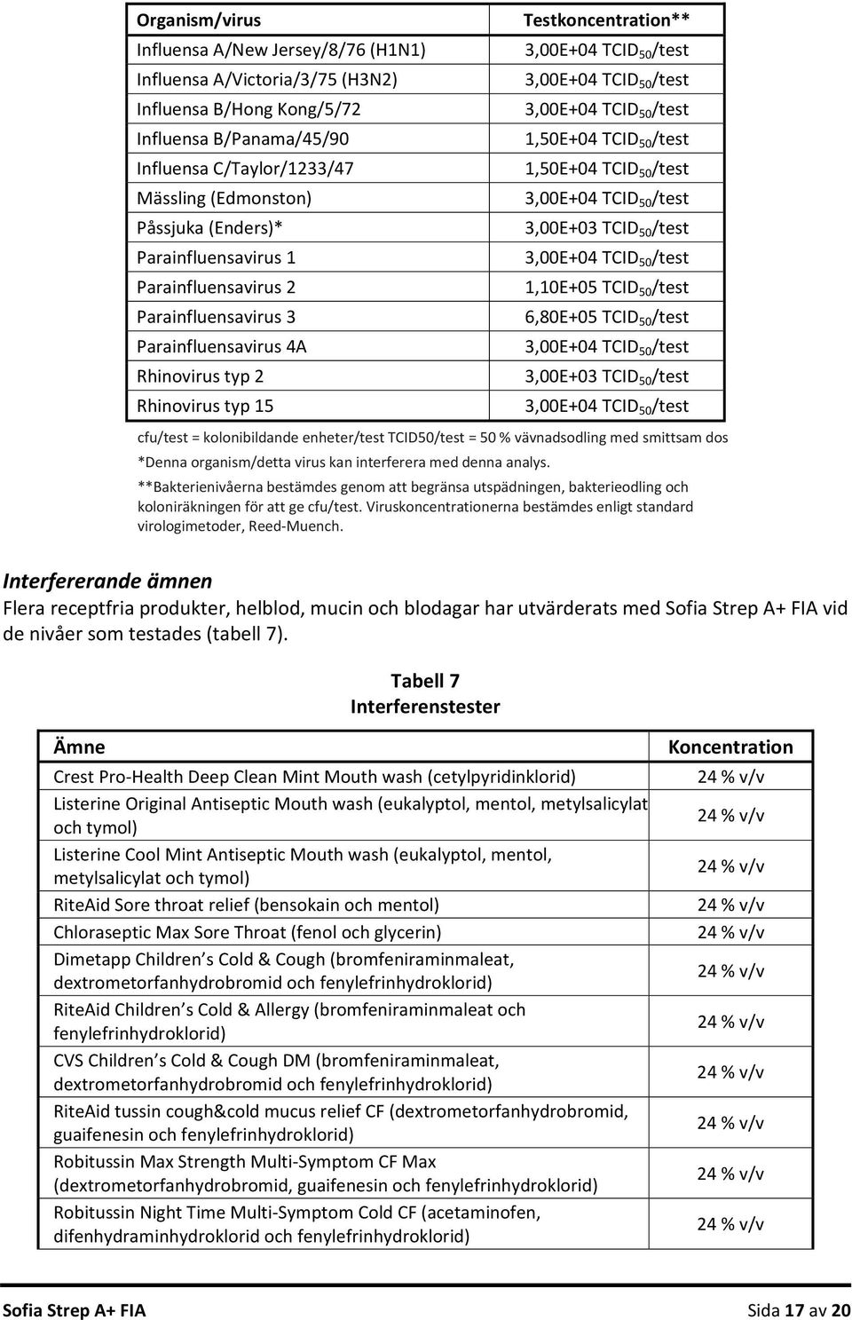 3,00E+03 TCID 50 /test 1,10E+05 TCID 50 /test 6,80E+05 TCID 50 /test 3,00E+03 TCID 50 /test cfu/test = kolonibildande enheter/test TCID50/test = 50 % vävnadsodling med smittsam dos *Denna