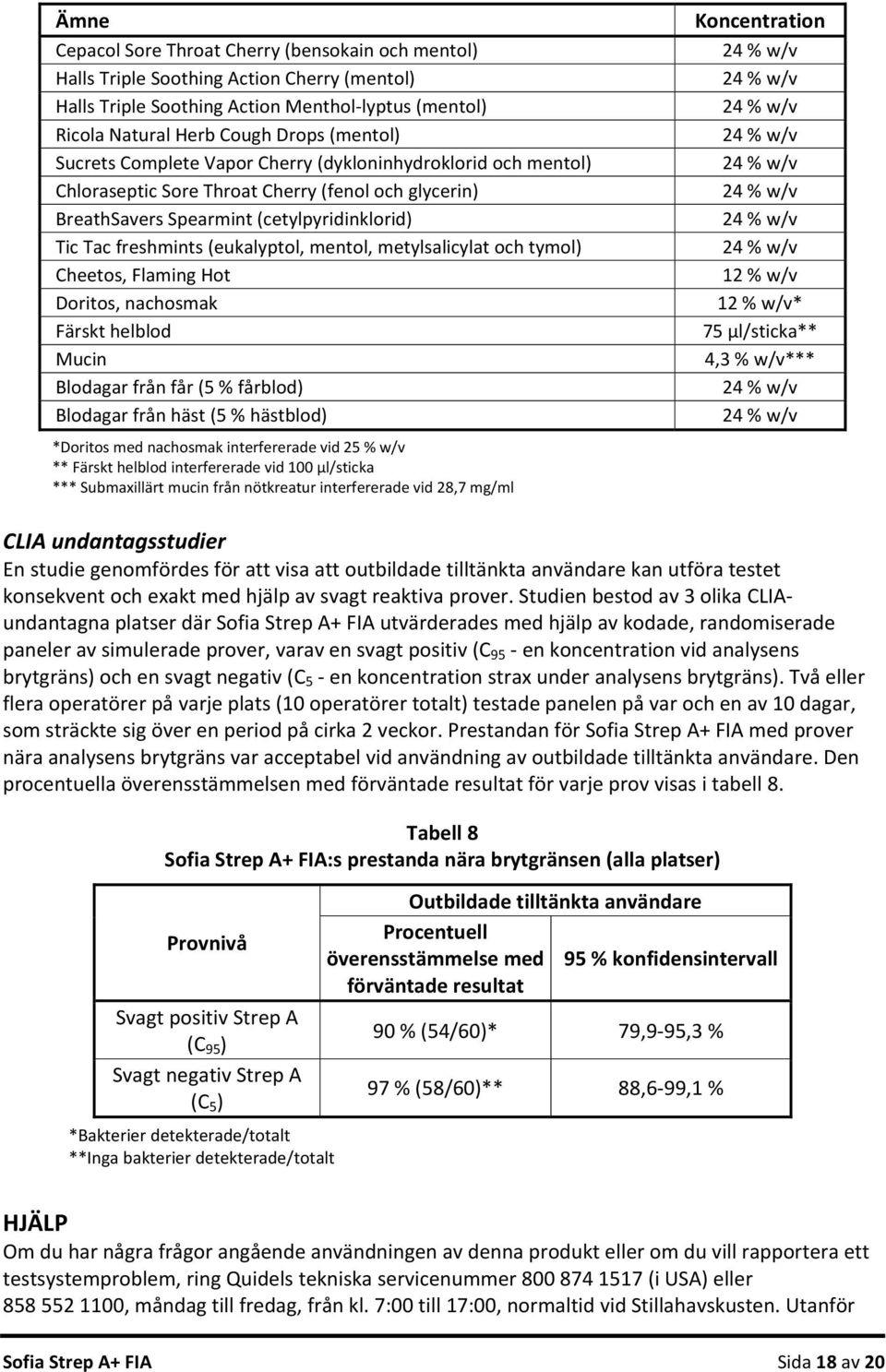 metylsalicylat och tymol) Cheetos, Flaming Hot Doritos, nachosmak Färskt helblod Mucin Blodagar från får (5 % fårblod) Blodagar från häst (5 % hästblod) *Doritos med nachosmak interfererade vid 25 %