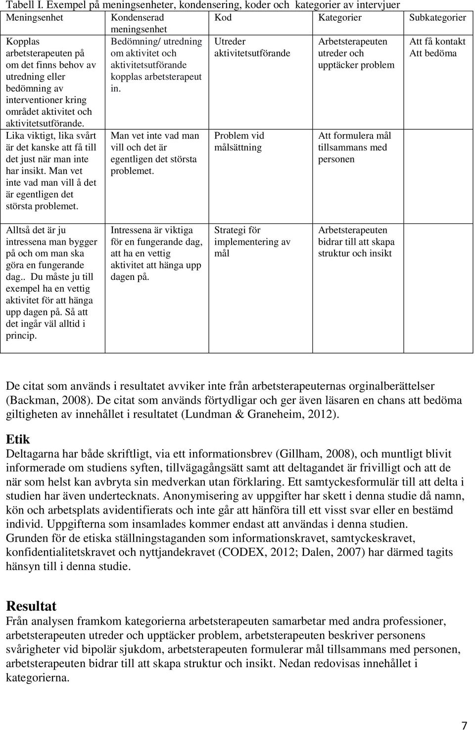 utredning eller bedömning av interventioner kring området aktivitet och aktivitetsutförande. Bedömning/ utredning om aktivitet och aktivitetsutförande kopplas arbetsterapeut in.