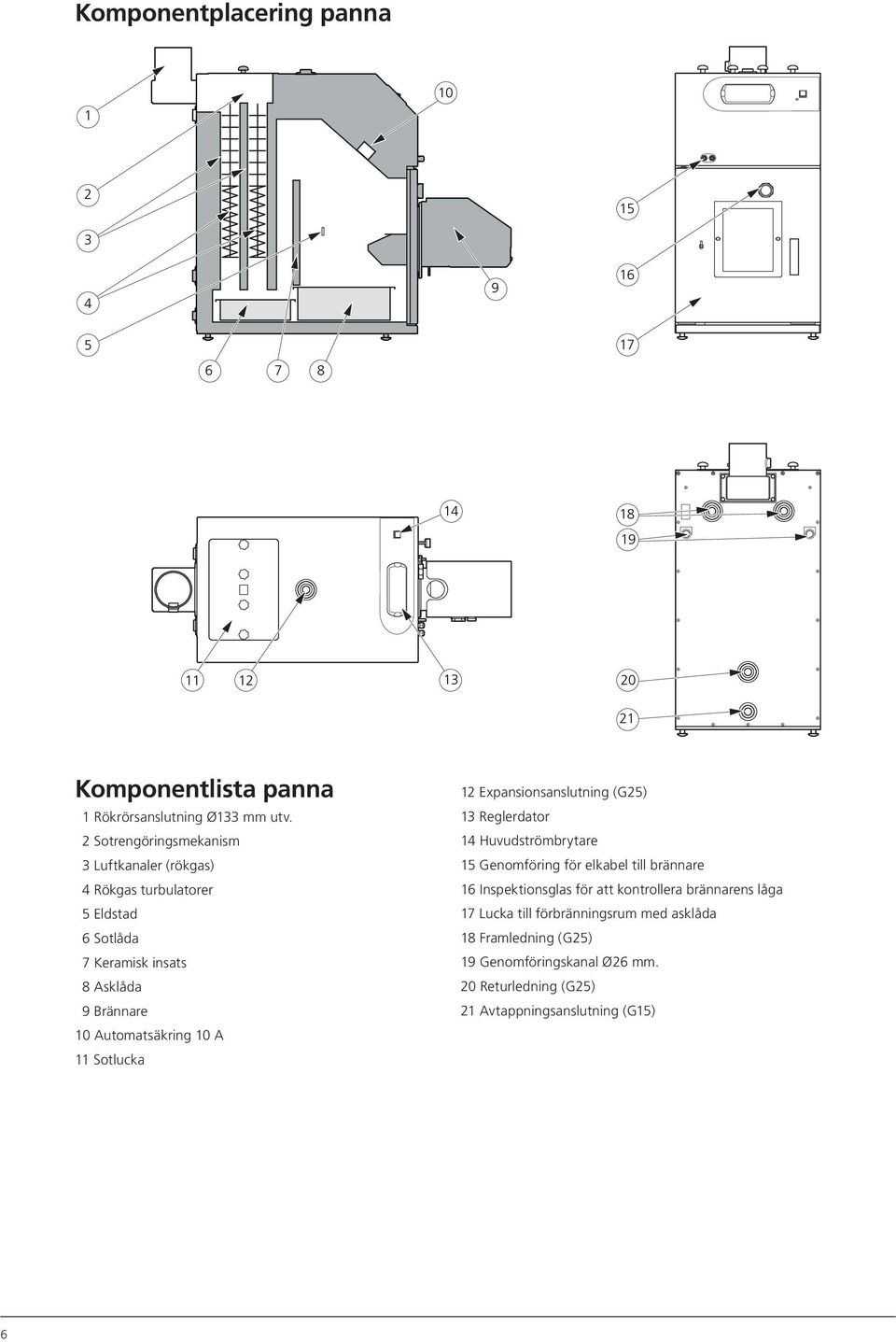 11 Sotlucka 12 Expansionsanslutning (G25) 13 Reglerdator 14 Huvudströmbrytare 15 Genomföring för elkabel till brännare 16 Inspektionsglas för att