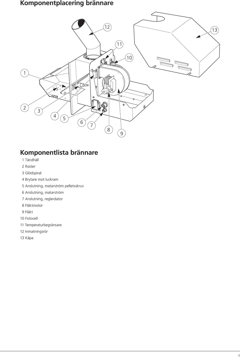 matarström pelletsskruv 6 Anslutning, matarström 7 Anslutning, reglerdator 8