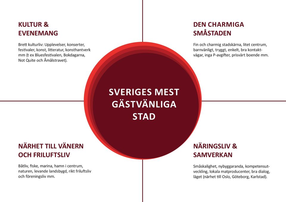 DEN CHARMIGA SMÅSTADEN Fin och charmig stadskärna, litet centrum, barnvänligt, tryggt, enkelt, bra kontaktvägar, inga P-avgifter, prisvärt boende mm.