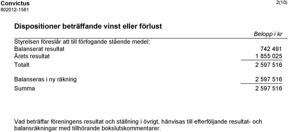 Balanseras i ny räkning 2 597 516 Summa 2 597 516 Vad beträffar föreningens resultat och ställning i