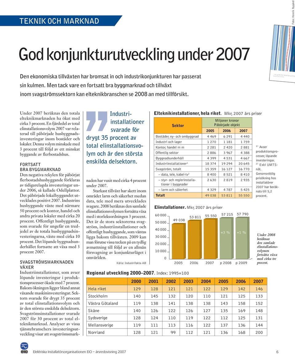 Svagströmsinstallationer svarade 2007 för 30 procent av total elteknikmarknad.