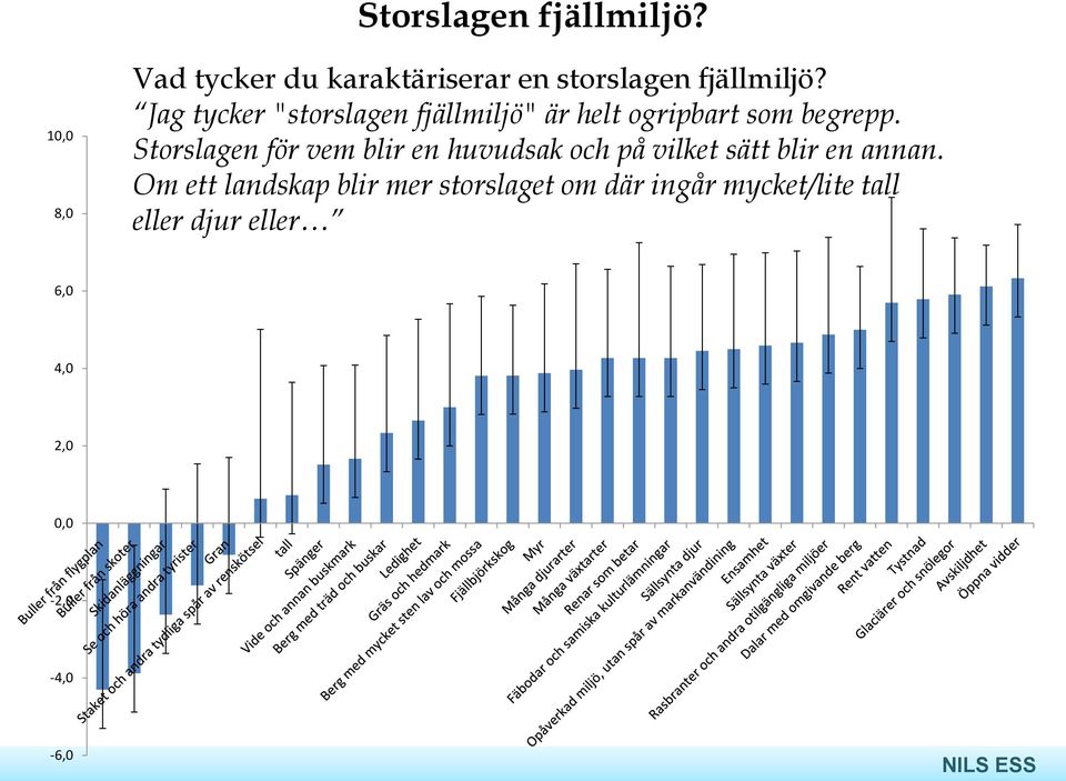 Jag tycker "storslagen fjällmiljö" är helt ogripbart som begrepp.