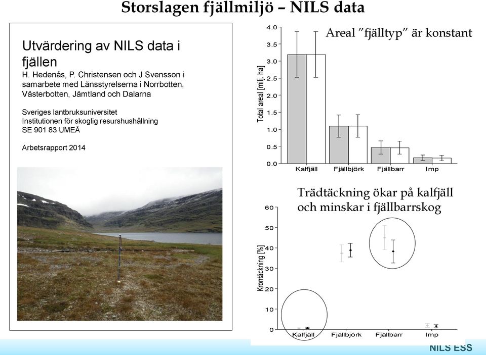 0 Areal fjälltyp är konstant Sveriges lantbruksuniversitet Institutionen för skoglig resurshushållning SE 901 83 UMEÅ Arbetsrapport 2014