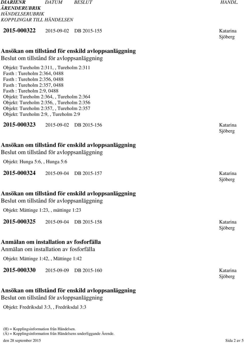 Fasth : Tureholm 2:357, 0488 Fasth : Tureholm 2:9, 0488 Objekt: Tureholm 2:364,, Tureholm 2:364 Objekt: Tureholm 2:356,, Tureholm 2:356 Objekt: Tureholm 2:357,, Tureholm 2:357 Objekt: Tureholm 2:9,,