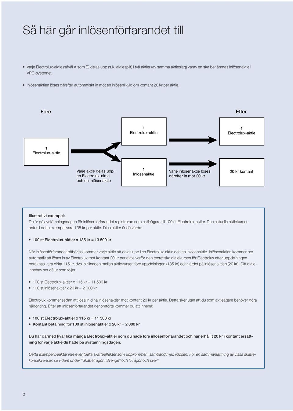 Illustrativt exempel: Du är på avstämningsdagen för inlösenförfarandet registrerad som aktieägare till 100 st Electrolux-aktier. Den aktuella aktiekursen antas i detta exempel vara 135 kr per aktie.