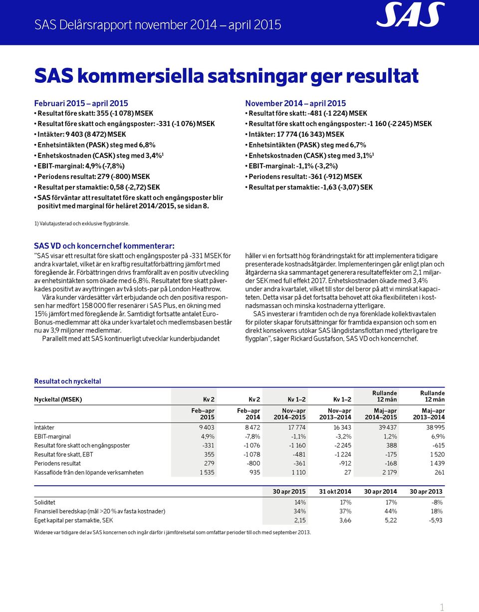 Resultat per stamaktie:,58 (-2,72) SEK SAS förväntar att resultatet före skatt och engångsposter blir positivt med marginal för helåret /215, se sidan 8.