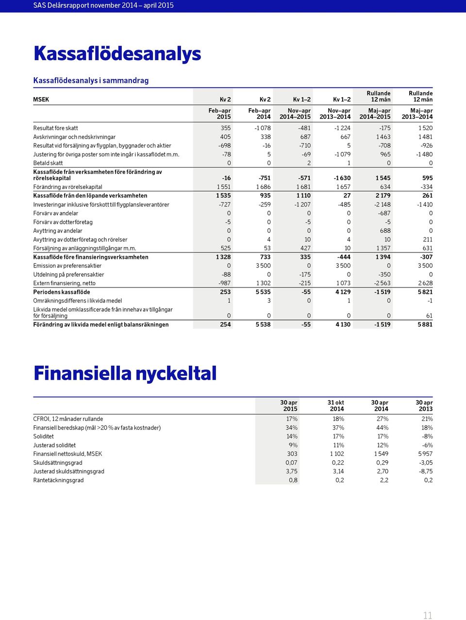 i kassaflödet m.