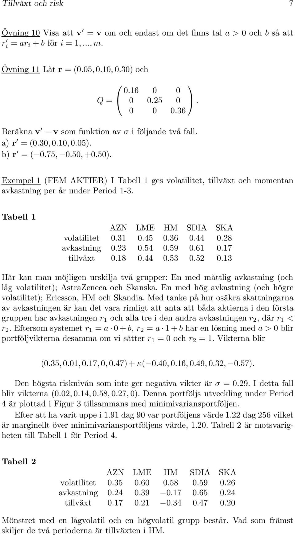 LME HM SDIA SKA vlatilitet 031 045 036 044 028 avkastning 023 054 059 061 017 tillväxt 018 044 053 052 013 Här kan man möjligen urskilja två grupper: En med måttlig avkastning (ch låg vlatilitet);