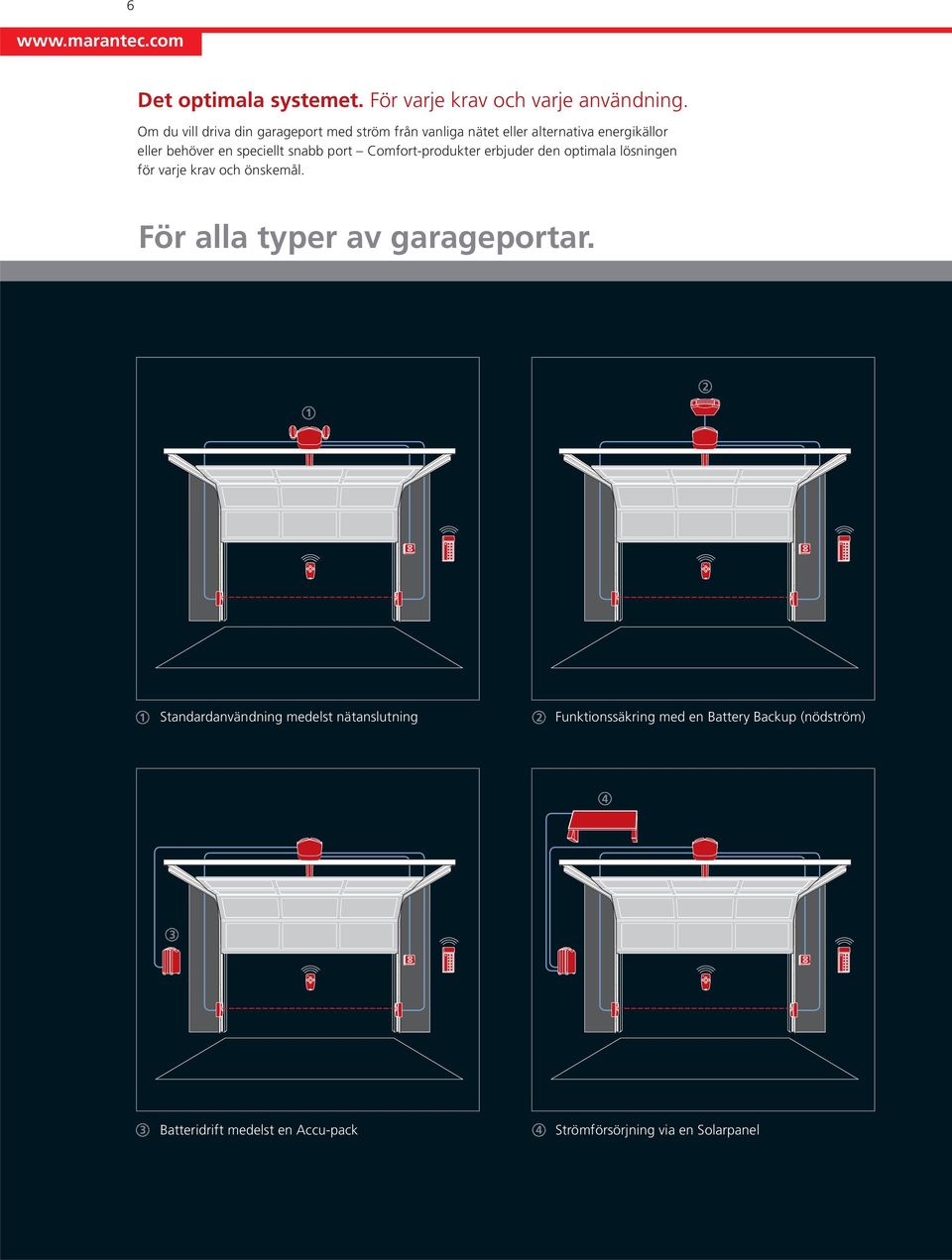 snabb port Comfort-produkter erbjuder den optimala lösningen för varje krav och önskemål. För alla typer av garageportar.