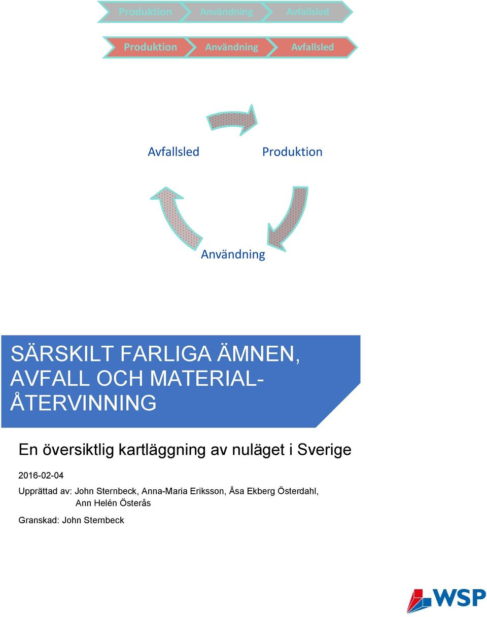 översiktlig kartläggning av nuläget i Sverige 2016-02-04 Upprättad av: John