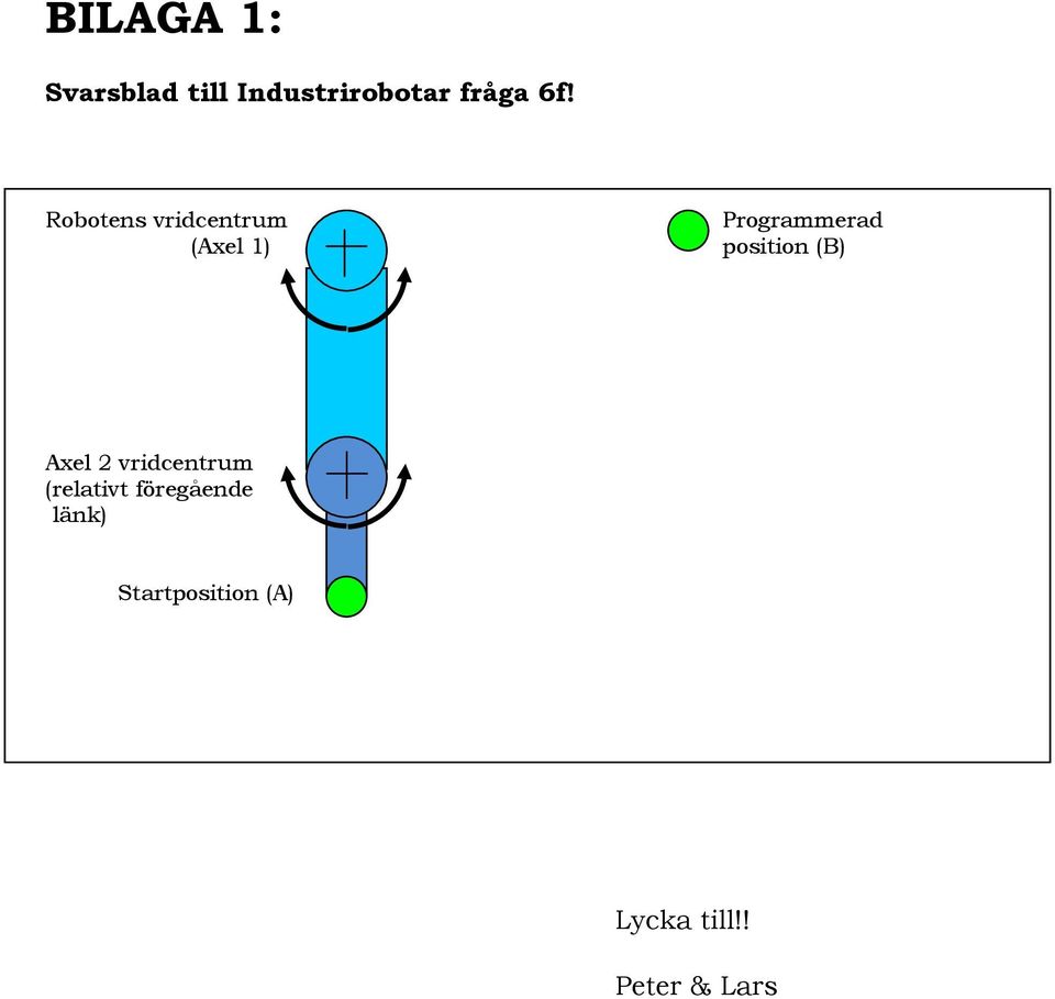 position (B) Axel 2 vridcentrum (relativt